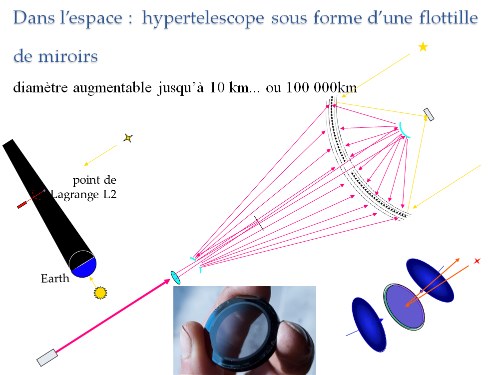 schema hypertelescope espace