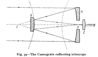 Télescope Cassegrain