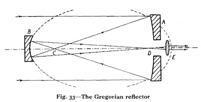 Télescope Gregory