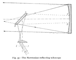 Télescope de Newton